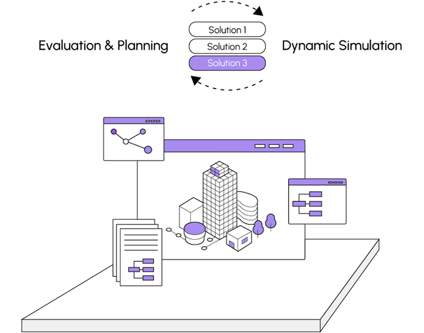 收集與建置整合